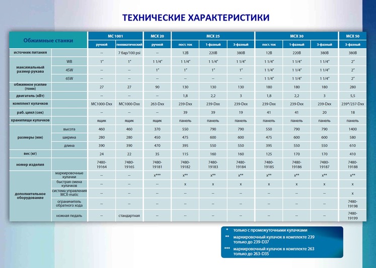 Обжимное оборудование